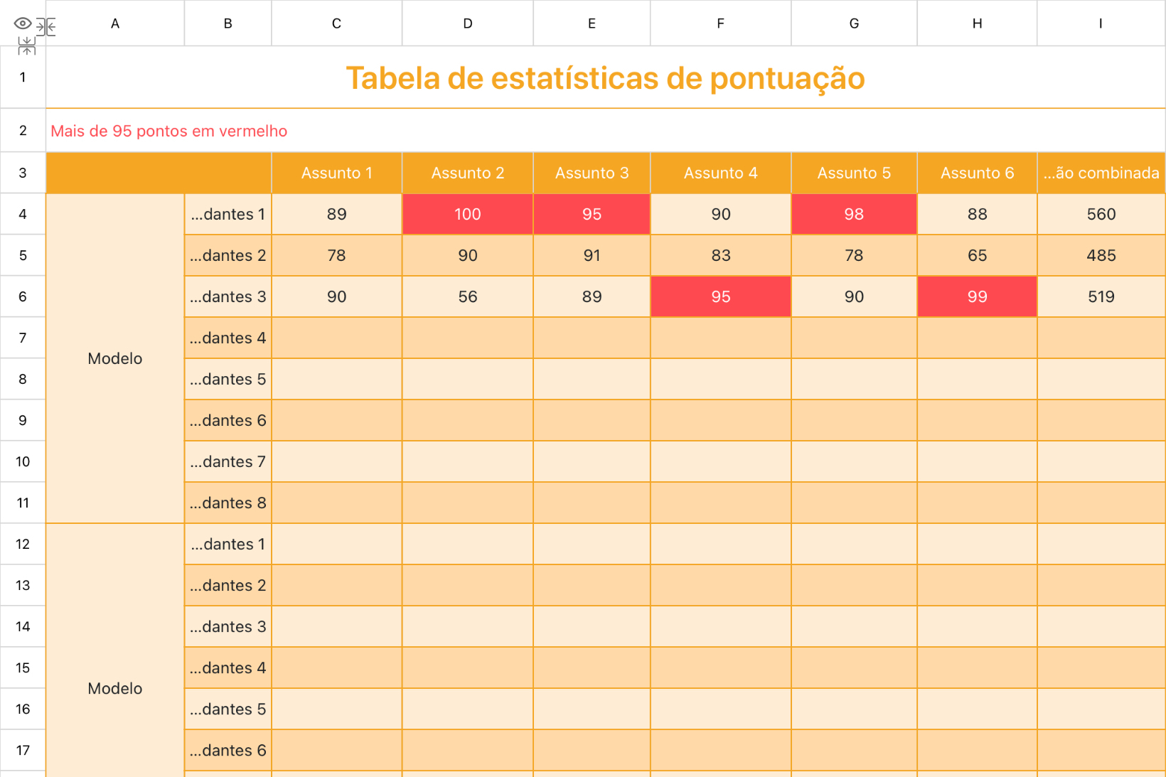 Tabela de estatísticas de pontuação